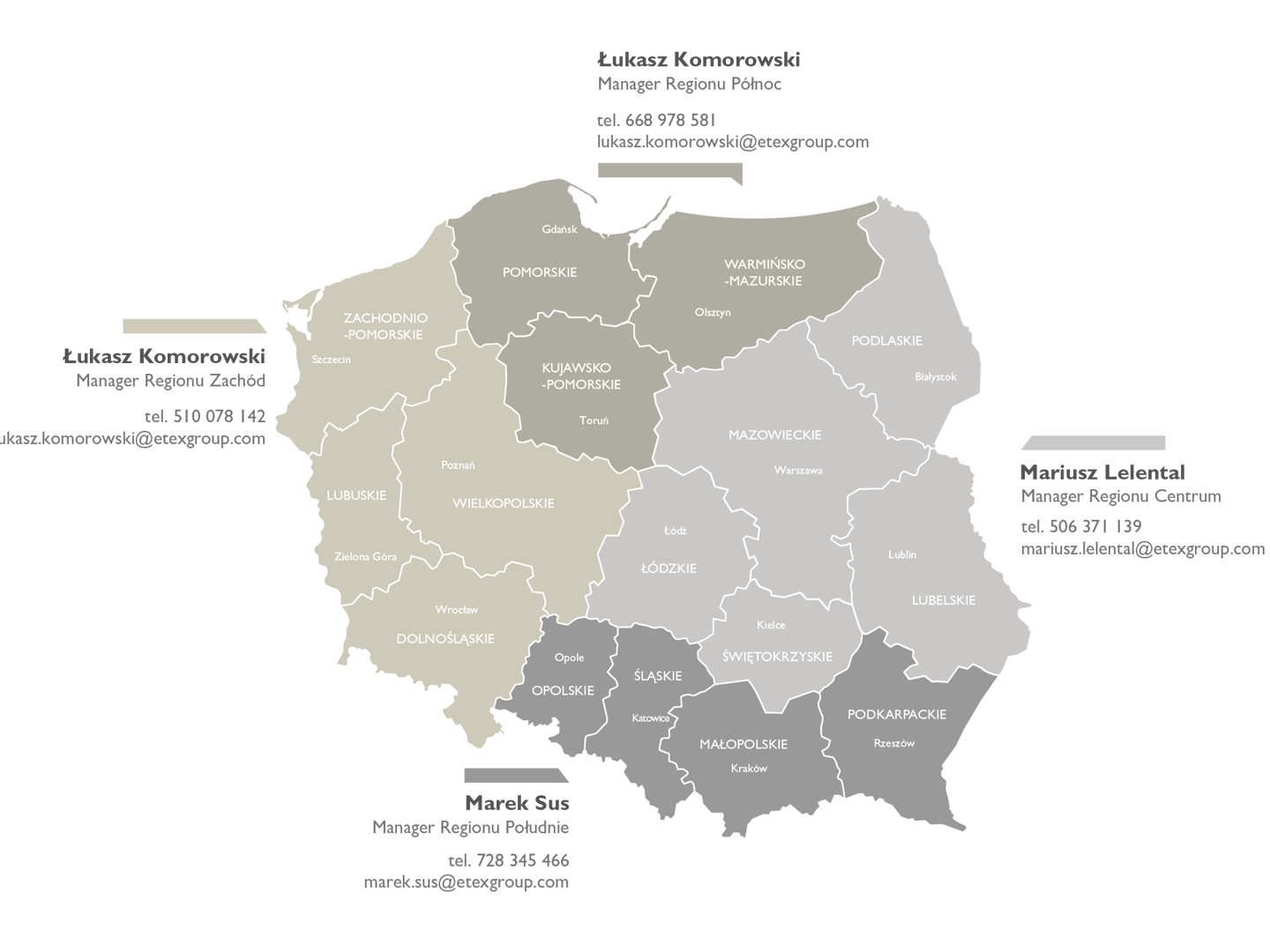 Przedstawiciele EQUITONE w Polsce