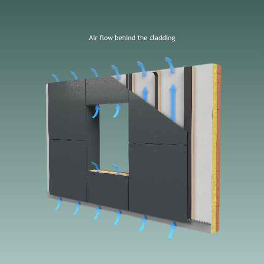 This diagram demonstrates how air flows behind the cladding in a ventilated facade system. The airflow, represented by blue arrows, circulates through the space between the cladding and the wall, helping to regulate temperature, reduce moisture buildup, and enhance the building’s overall thermal performance and durability.