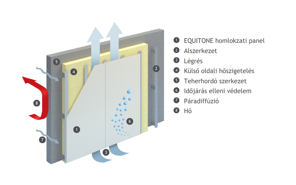 Az EQUITONE nem csupán egy anyag—hanem egy teljes homlokzati megoldás.